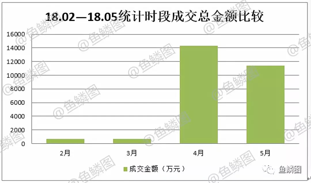 第三次全國土地調查市場動態情況報告