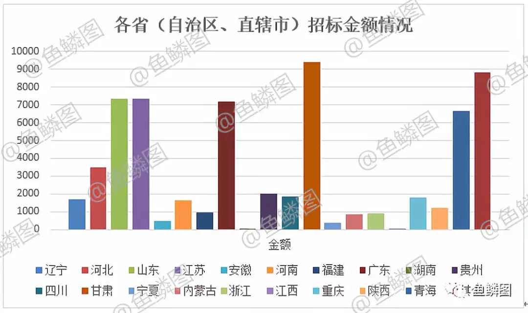 第三次全國土地調查市場動態情況報告