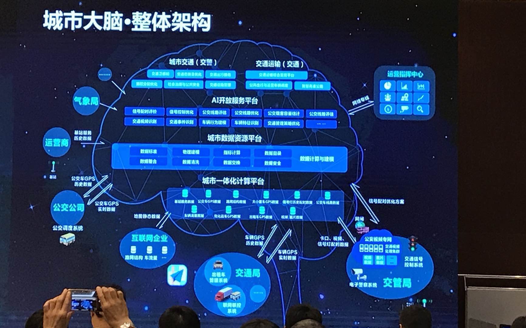 高德地圖要構建2個大腦，3種數據，10個參數