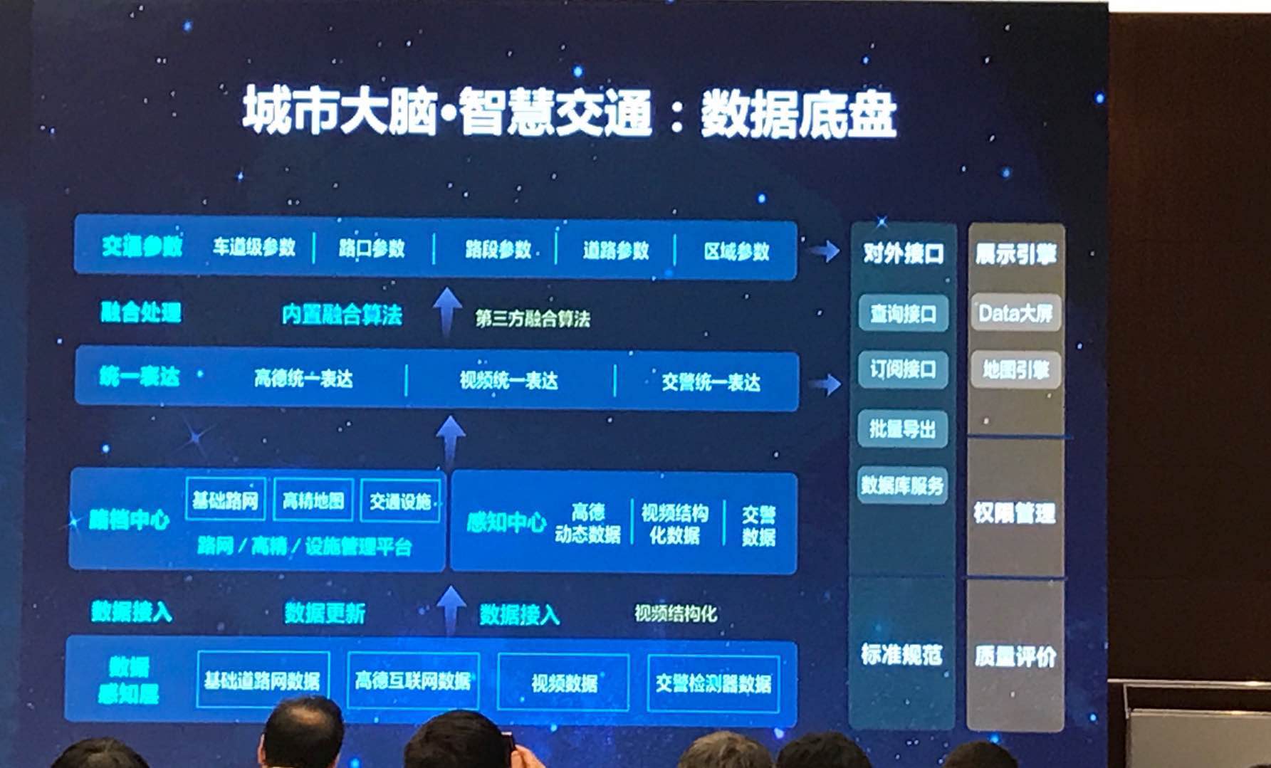 高德地圖要構建2個大腦，3種數據，10個參數