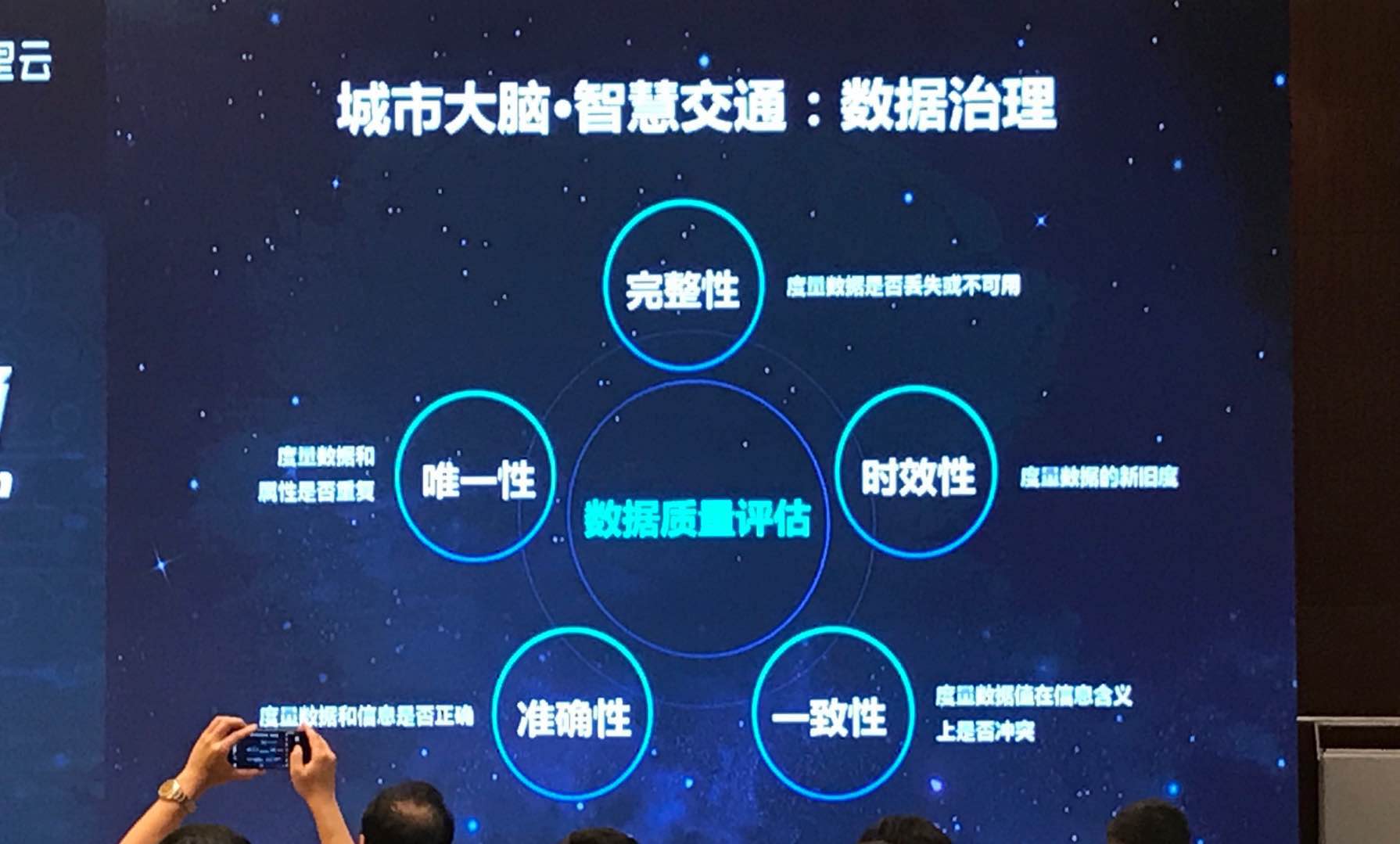 高德地圖要構建2個大腦，3種數據，10個參數