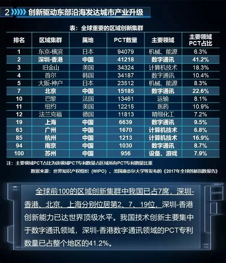 未來哪些城市將崛起？判斷城市興衰 繞不過這三條邏輯