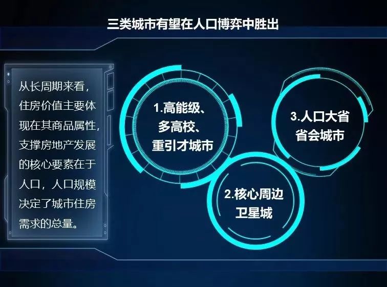 未來哪些城市將崛起？判斷城市興衰 繞不過這三條邏輯