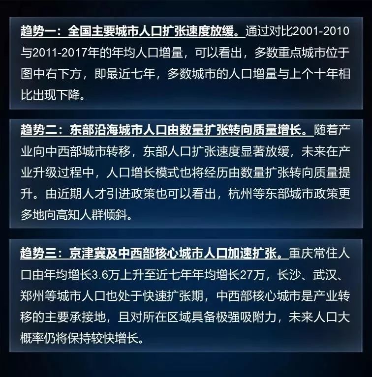 未來哪些城市將崛起？判斷城市興衰 繞不過這三條邏輯