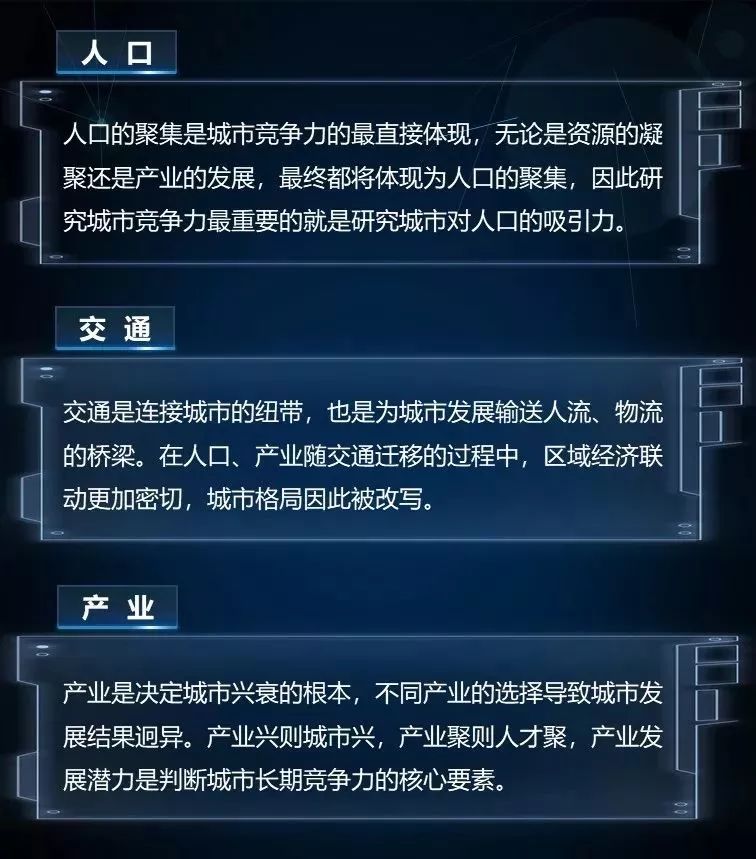 未來哪些城市將崛起？判斷城市興衰 繞不過這三條邏輯
