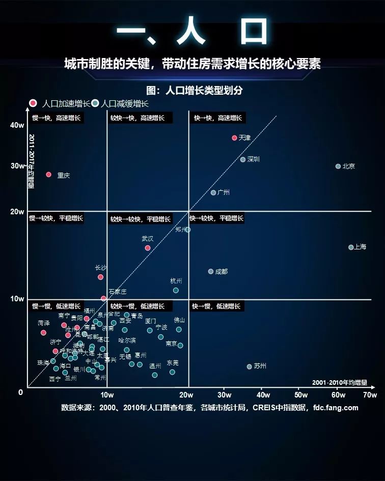 未來哪些城市將崛起？判斷城市興衰 繞不過這三條邏輯
