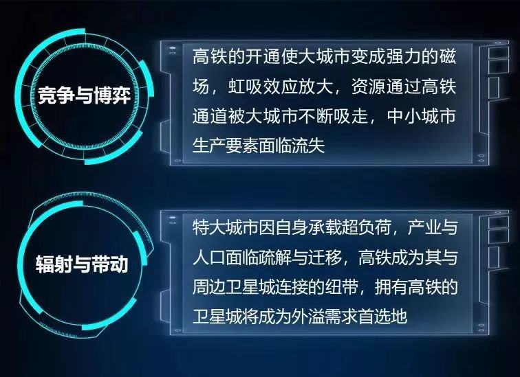 未來哪些城市將崛起？判斷城市興衰 繞不過這三條邏輯