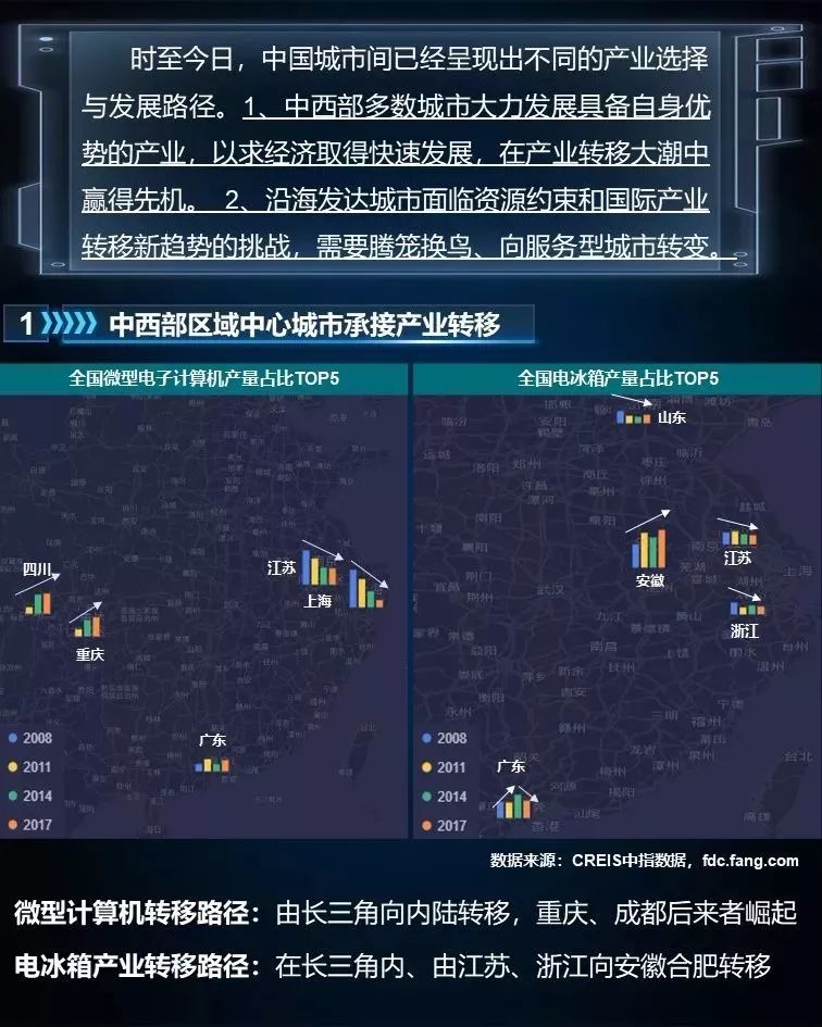 未來哪些城市將崛起？判斷城市興衰 繞不過這三條邏輯