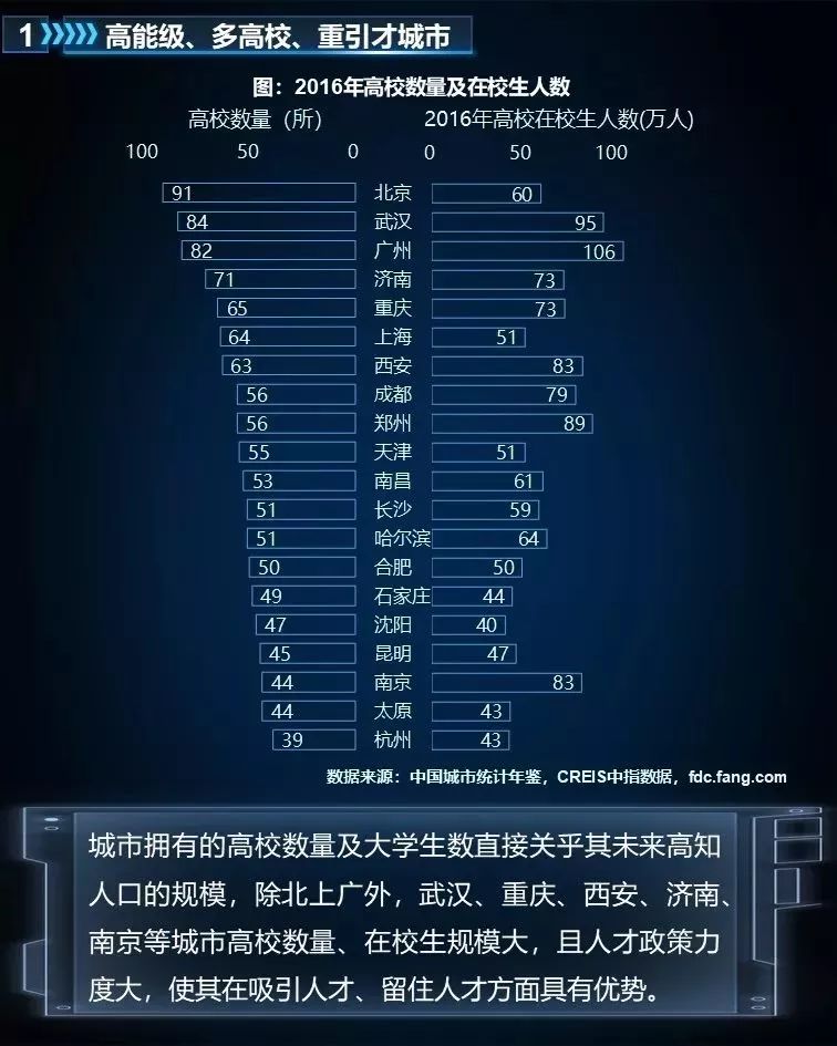 未來哪些城市將崛起？判斷城市興衰 繞不過這三條邏輯