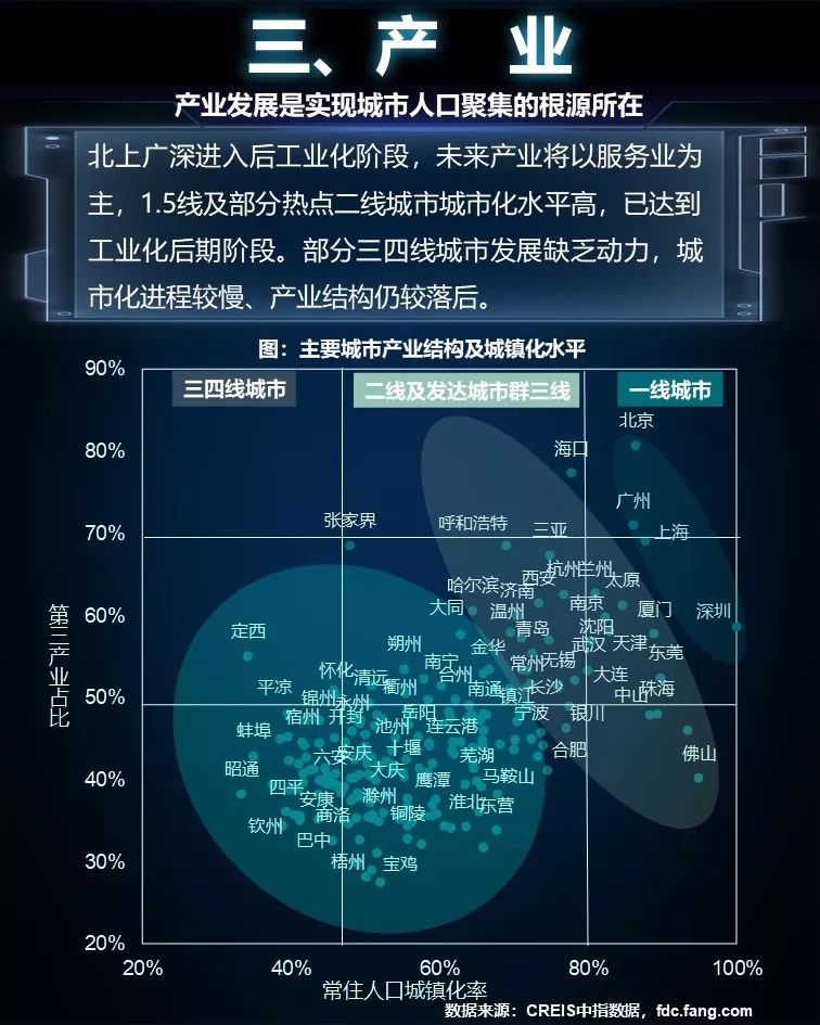 未來哪些城市將崛起？判斷城市興衰 繞不過這三條邏輯