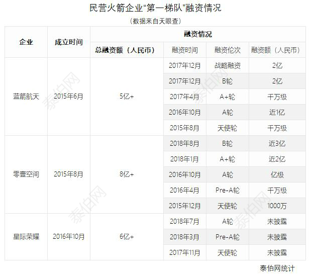 NASA “帕克”上演逐日，“天河工程”呼風喚雨 | 商業(yè)航天周旦評