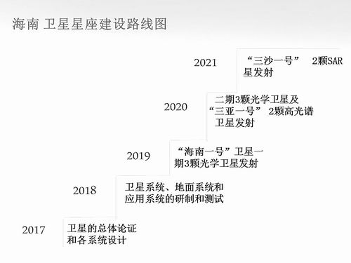 海南衛星星座計劃2019年下半年發射