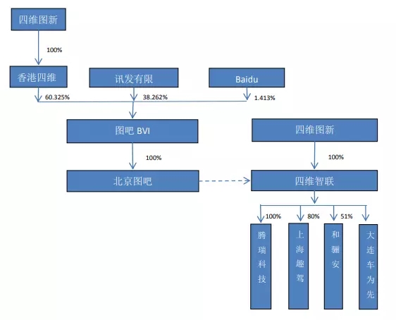 四維圖新子公司圖吧BVI擬增資擴股，蔚來資本等參與投資
