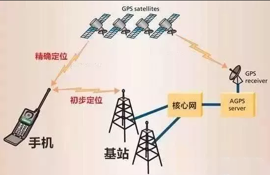 最新北斗衛星地圖2021高清實時地圖