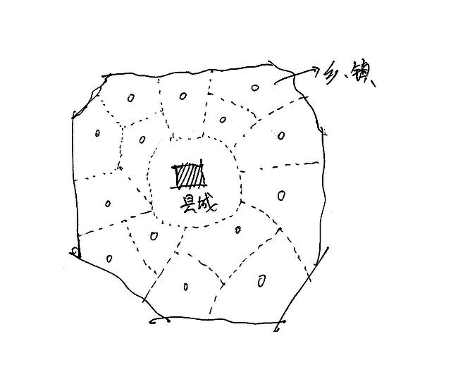 基層規(guī)劃人帶你了解什么是城市規(guī)劃（城市規(guī)劃的作用續(xù)）