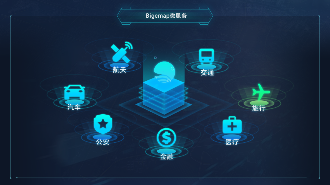 速看！Bigemap系列產(chǎn)品五大高頻應用場景
